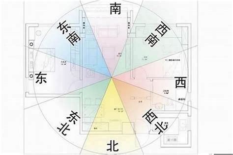 东南方位|风水方位布局秘诀